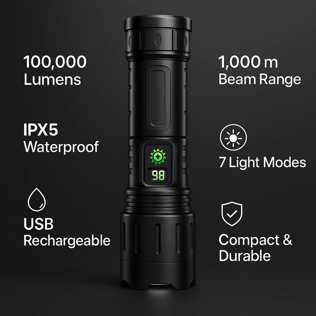 Extrém fényerejű Pro sorozatú kiadás, 100000 lumenes zseblámpa — 5000mAh akkumulátor, Type-C gyorstöltés