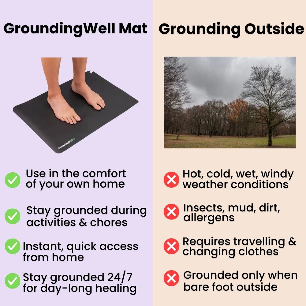 Conductive Grounding Earthing Floor Mat
