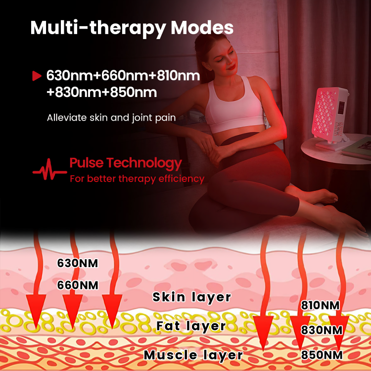 Red Light Therapy Tabletop Panel — Multi-Wavelength, Dimming, Pulsing