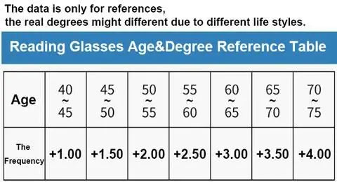 German Smart Progressive Glasses — Rapid Color Shift, Adaptive Light and Distance Lenses