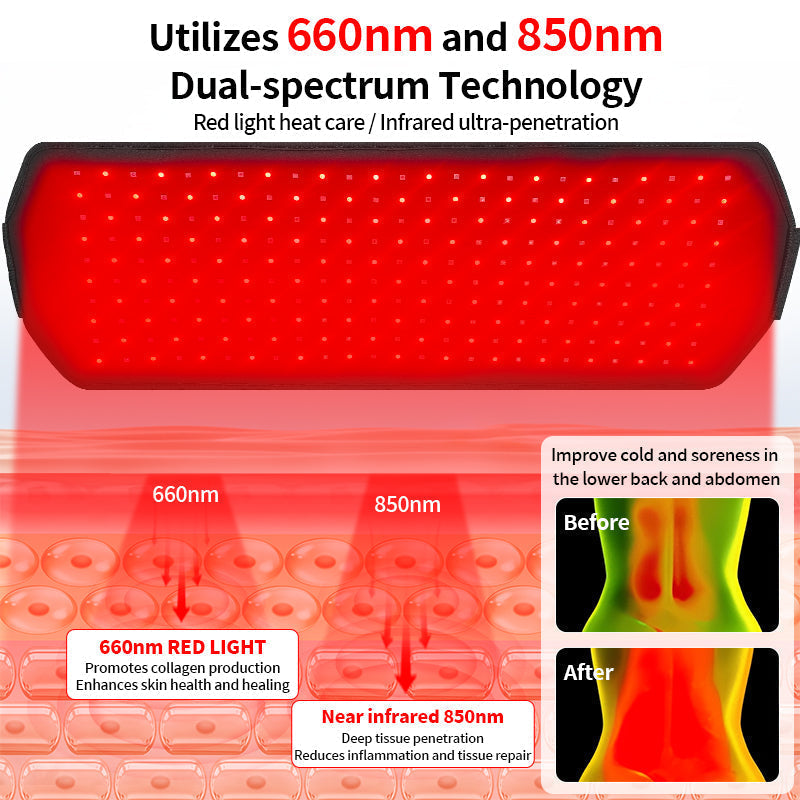 Red and Near Infrared Light Therapy Pad — 250 LEDs, 30W, Plug-In