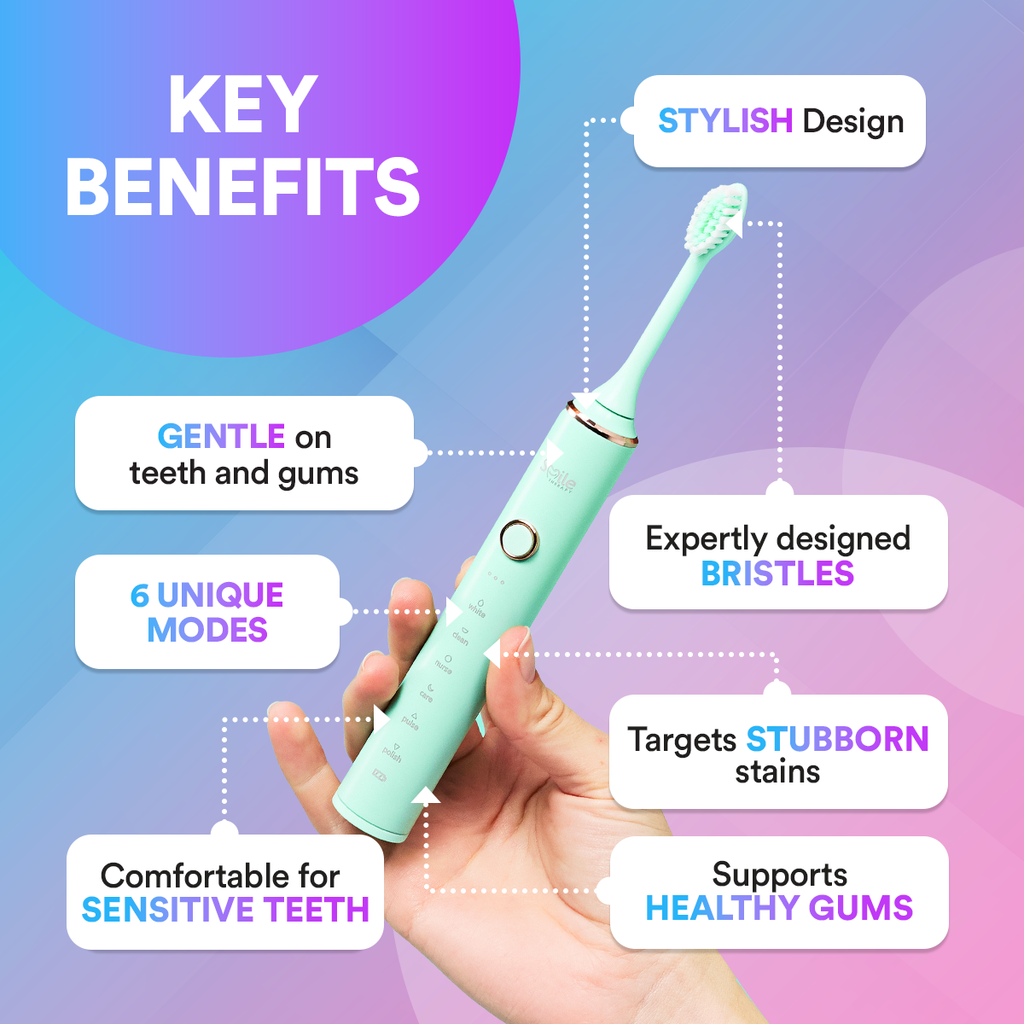 Sonic Toothbrush — Six Modes, 18 Adjustable Intensity Levels