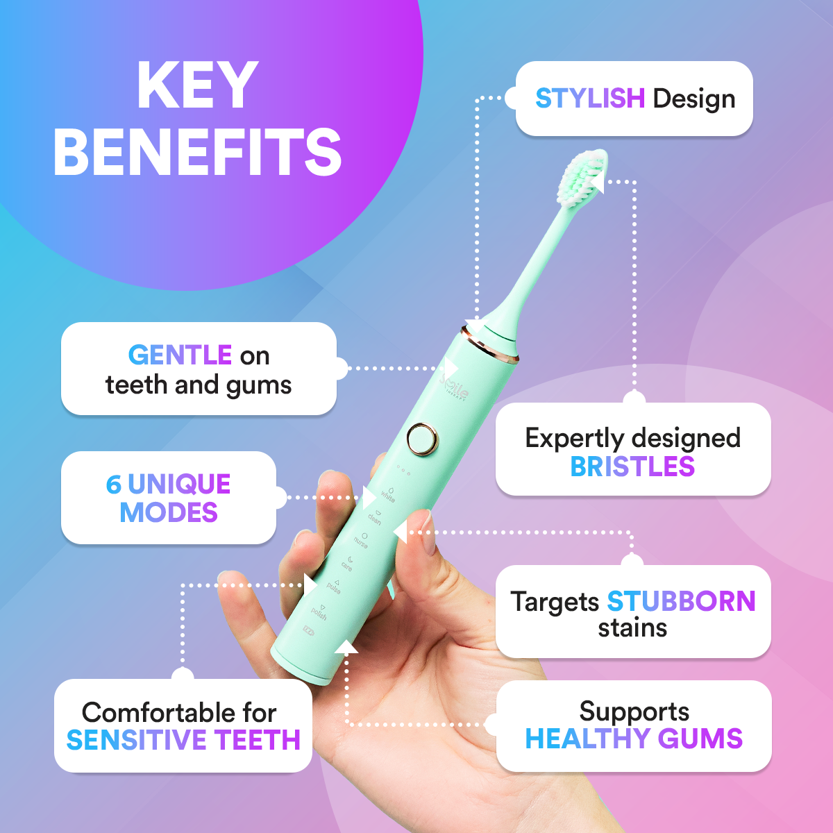 Sonic Toothbrush — Six Modes, 18 Adjustable Intensity Levels