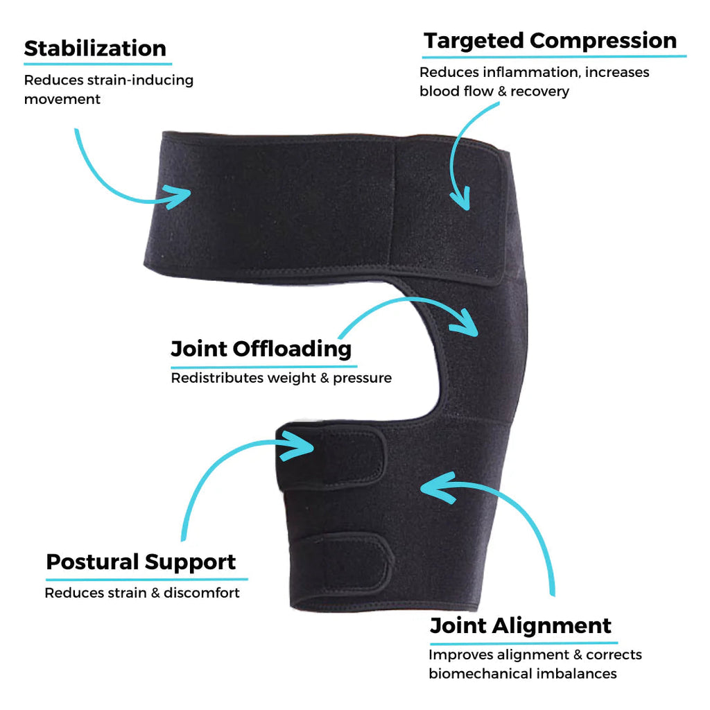 Orthopädische Hüftstabilisierungsorthese – Design für schnelle Linderung