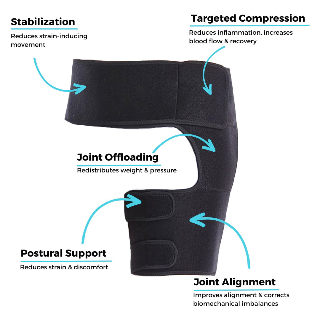 Orthopädische Hüftstabilisierungsorthese – Design für schnelle Linderung