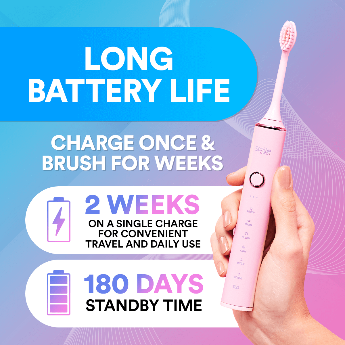 Sonic Toothbrush — Six Modes, 18 Adjustable Intensity Levels