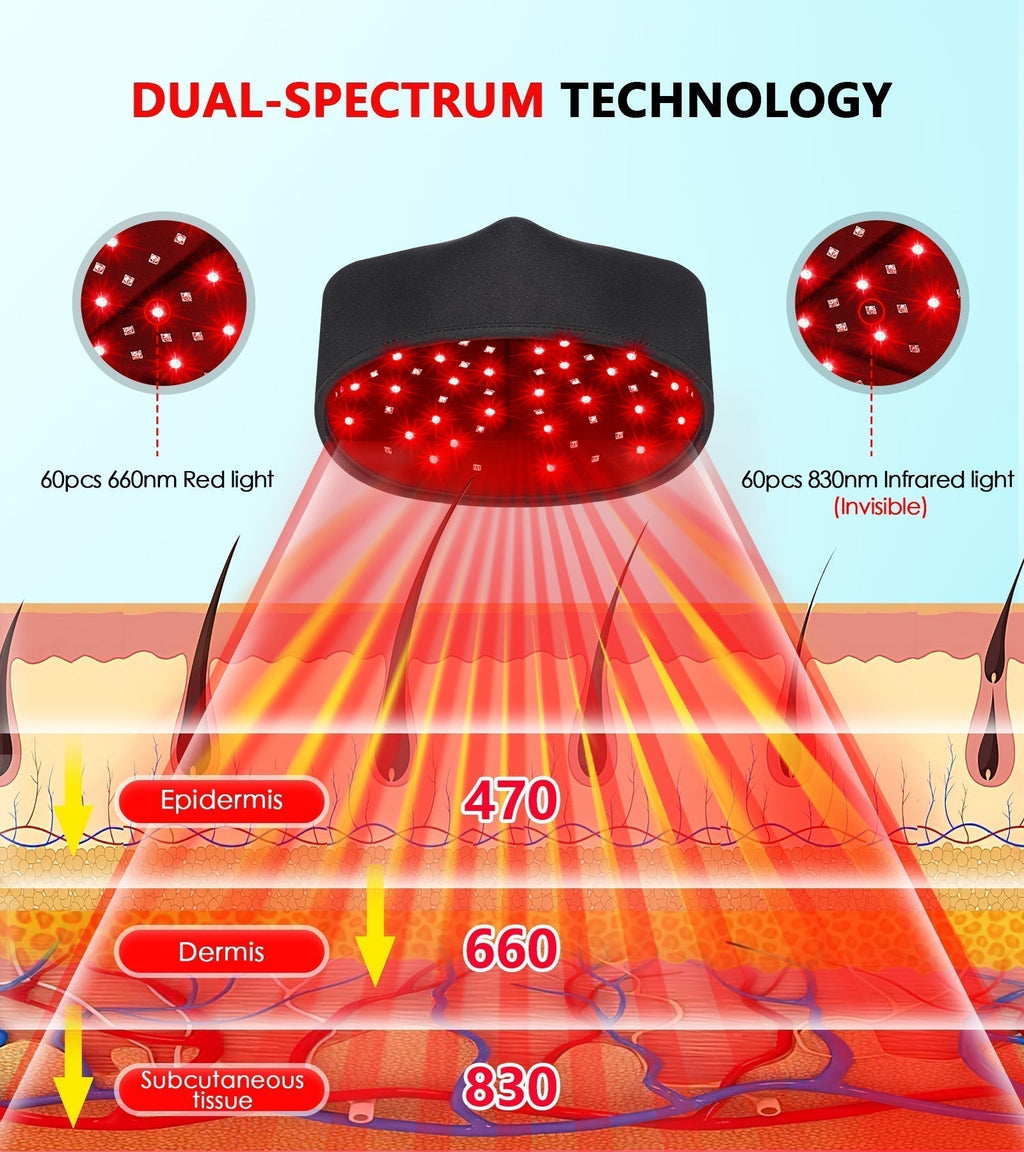 Rotlicht-Haarwachstumshaube, Infrarottherapie — 120 LEDs