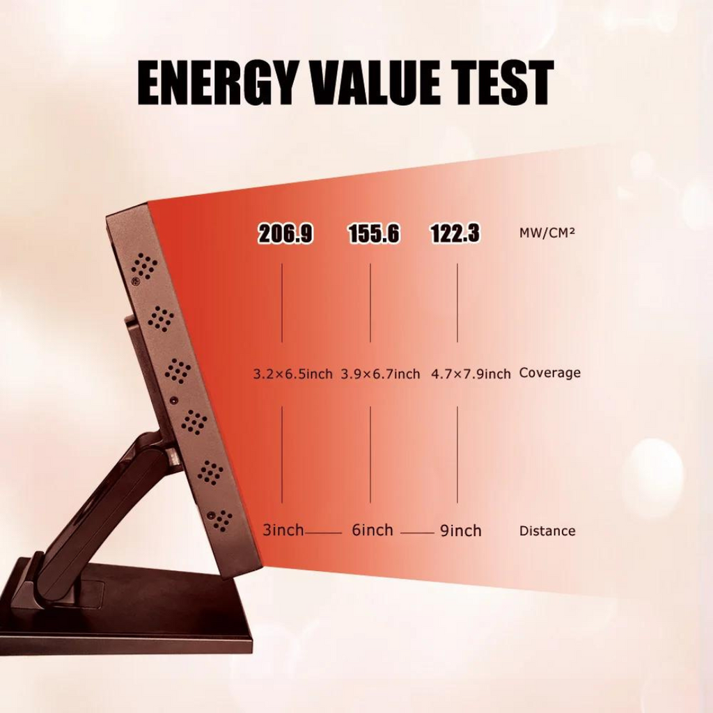 Panel för infraröd rött ljusterapi — LED-irradians på 183mw/cm²