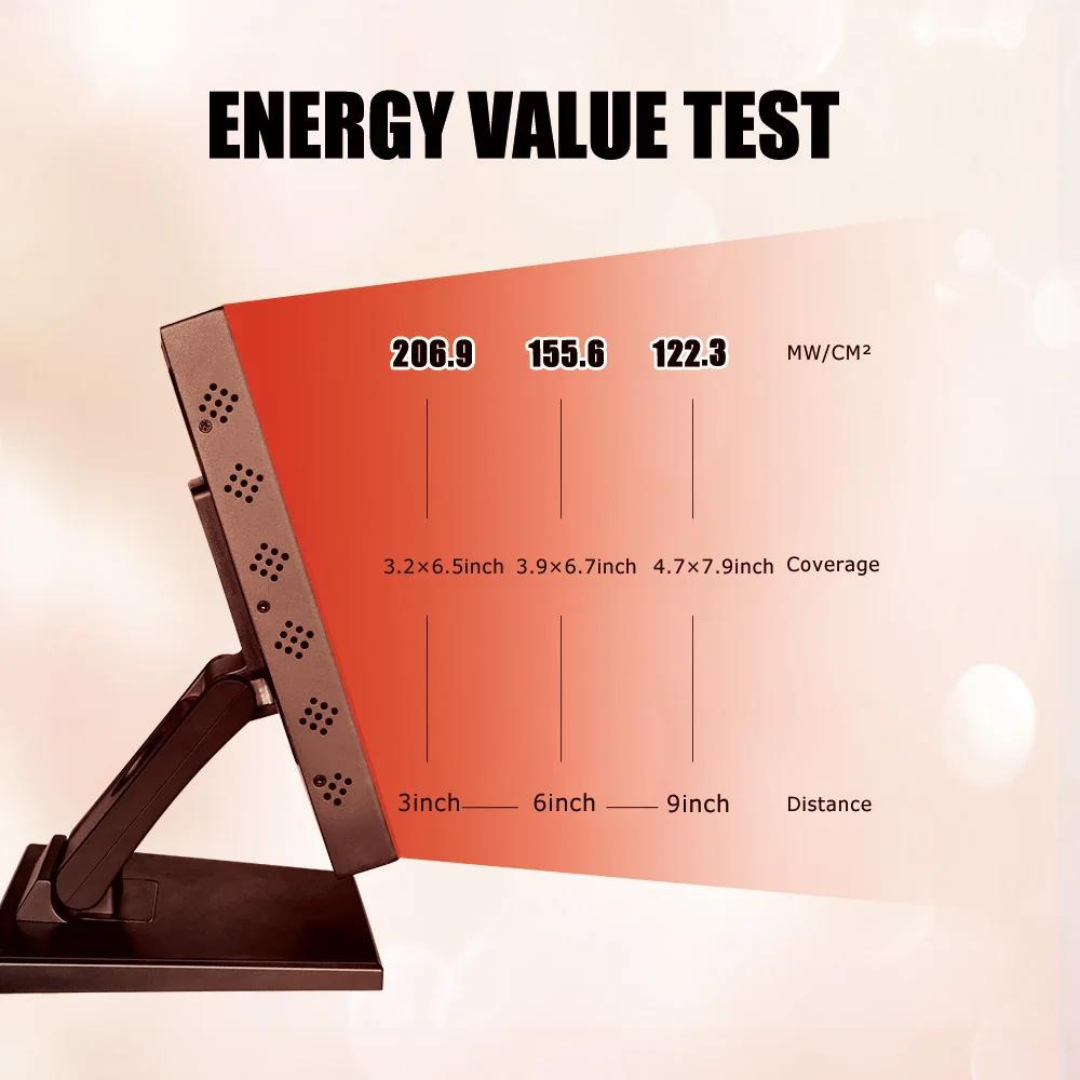 Panel för infraröd rött ljusterapi — LED-irradians på 183mw/cm²