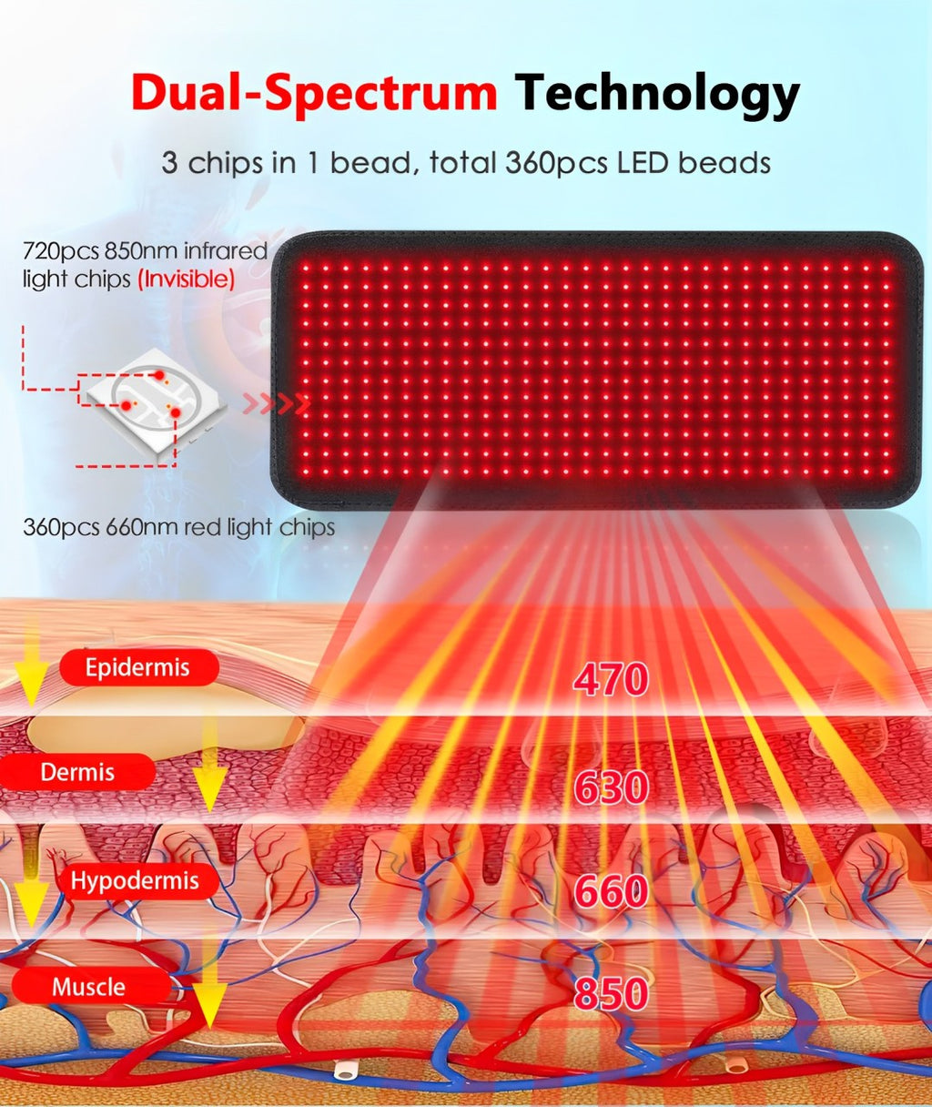 Größeres Rotlicht-Therapie-Wickelpad — Anpassbare LED-Behandlung