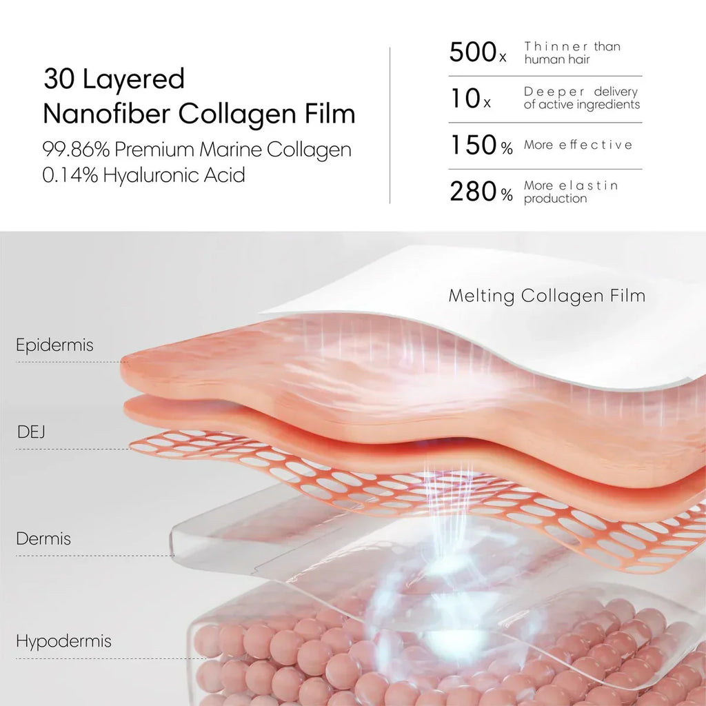 Kollagenmask i nanofiber — kliniskt bevisad återfuktning, motverkar rynkor