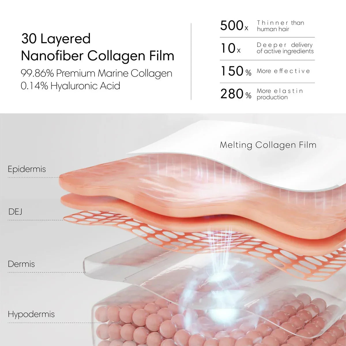Kollagenmask i nanofiber — kliniskt bevisad återfuktning, motverkar rynkor