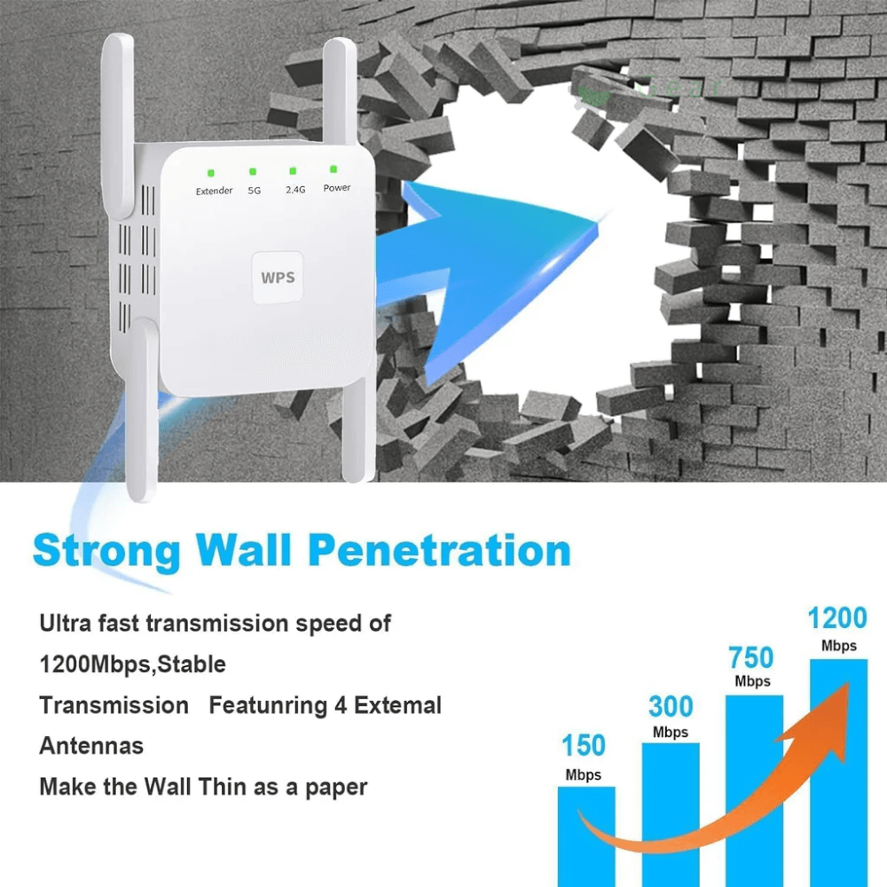 Amplificator de semnal WiFi AeroLink Ultra Dual Band — Rază de acoperire extinsă