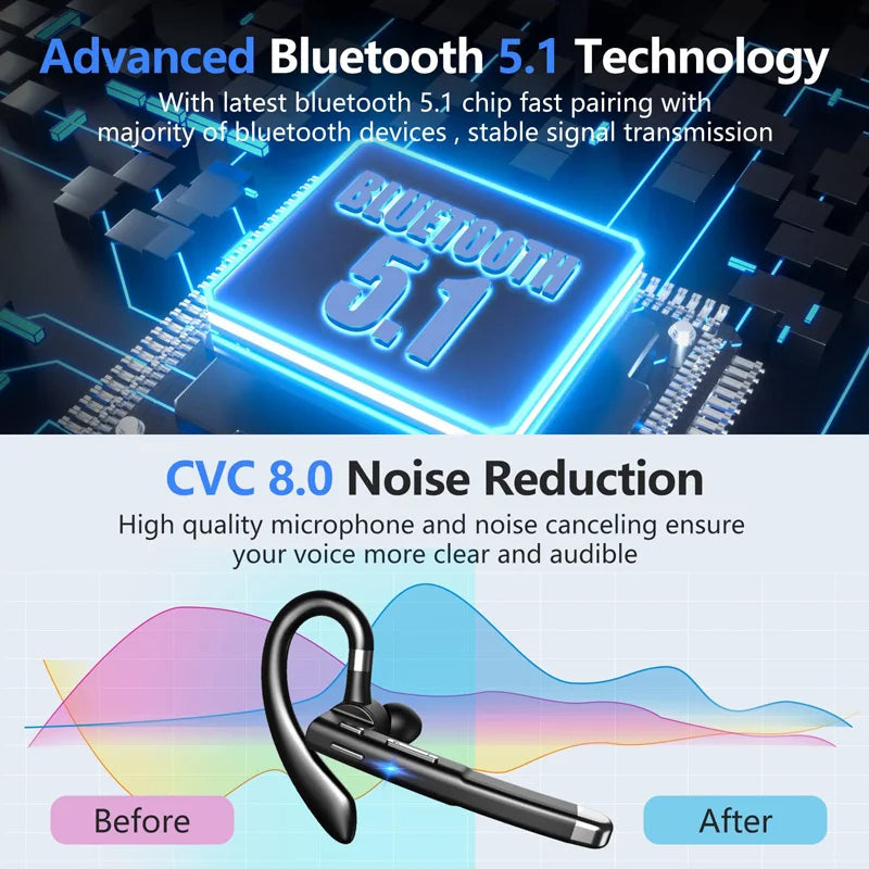 Trucker Dual Mic Wireless Bluetooth 5.1 Noise-Cancelling Headset | Earpiece with Superior Sound Quality & Comfort | Filindra