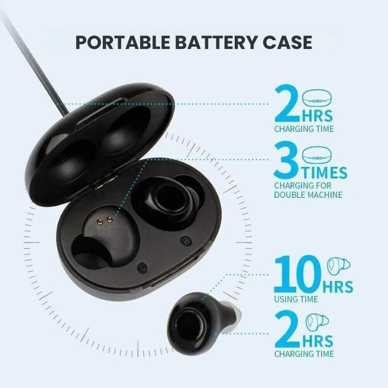 Auravox Rechargeable Invisible Hearing Aids — Precision Clear Sound Amplifier
