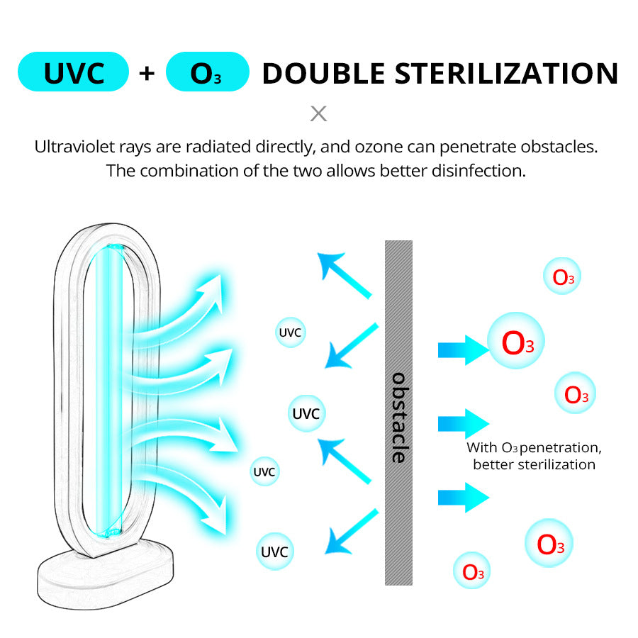 UV-ozon-desinfeksjonslampe - eliminerer 99.9% av bakterier og mikrober