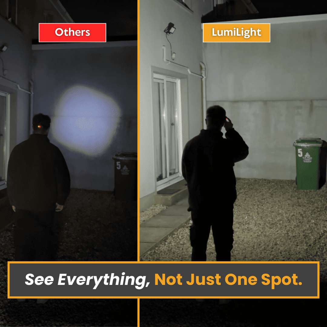 Rechargeable LED Headlamp — 230° Wide Angle Beam