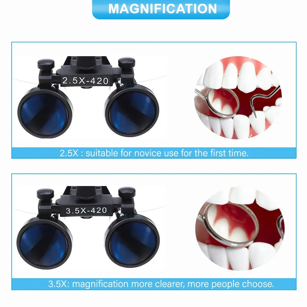 High Definition Magnification Dental Loupes With Integrated LED Lighting