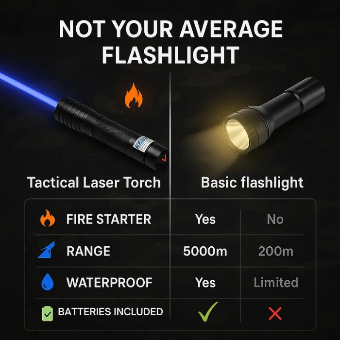Latarka laserowa AeroForge Pro — jasne wodoodporne światło, kompaktowa wytrzymała konstrukcja, rozpalarka