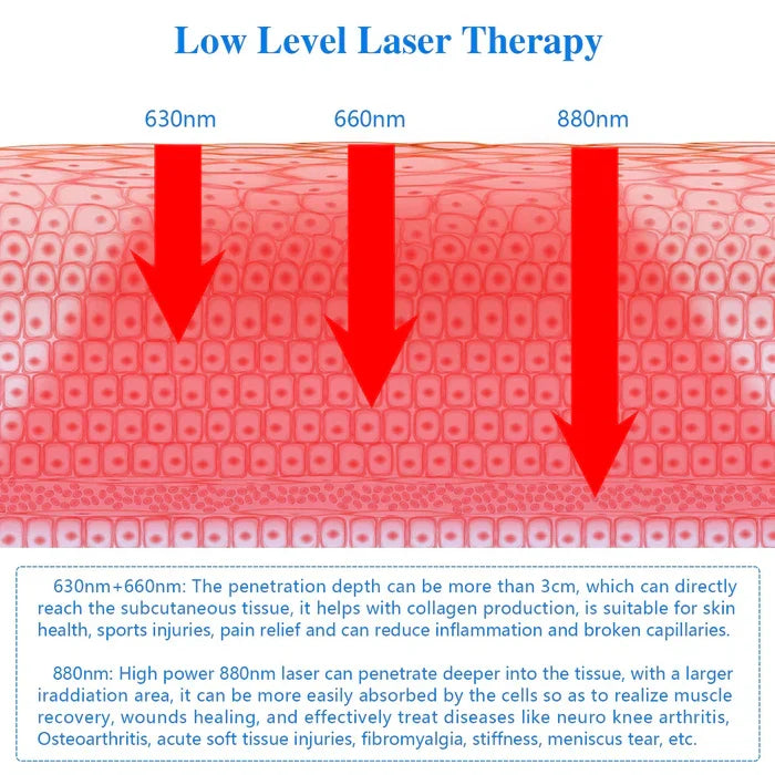 Knee Massager — 630nm 660nm 880nm Light Therapy Device