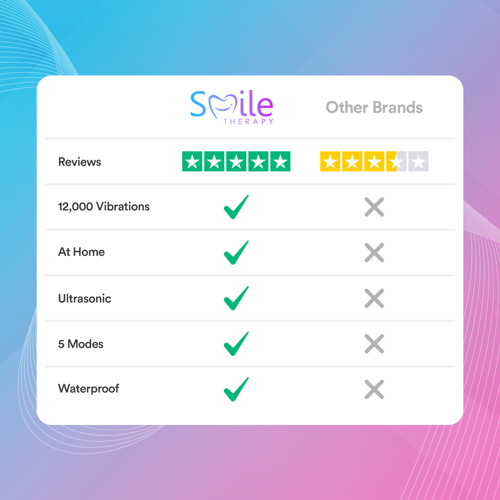 Elite Smile Technology prémium szónikus fogtisztító — professzionális szájápolási eszköz