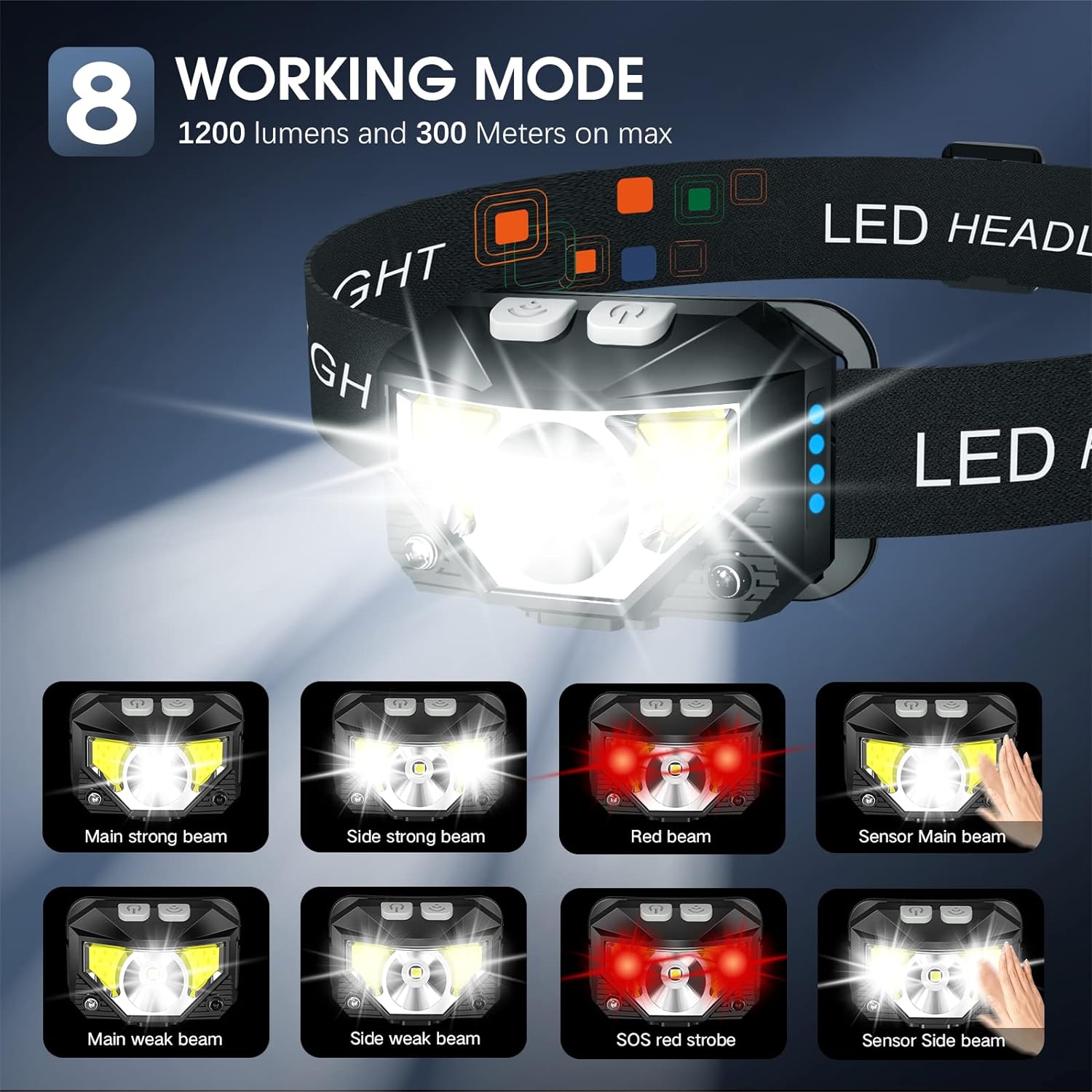 2-Pack Ultra-Bright Led Rechargeable Headlamp Flashlight Waterproof And Motion Sensor | Filindra