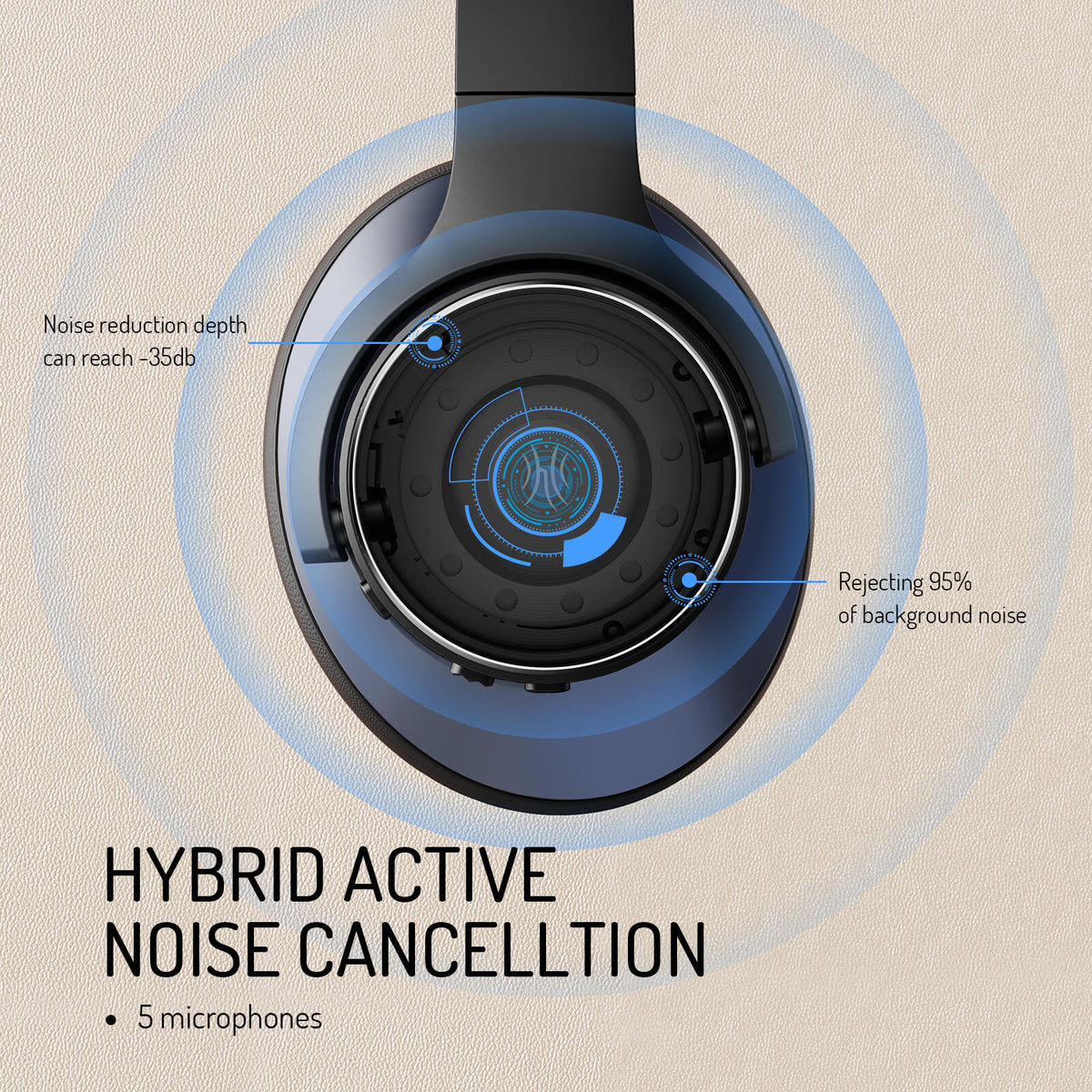 Kirrea trådlösa over-ear-hörlurar — aktiv brusreducering, Bluetooth 5.0, inbyggd mikrofon