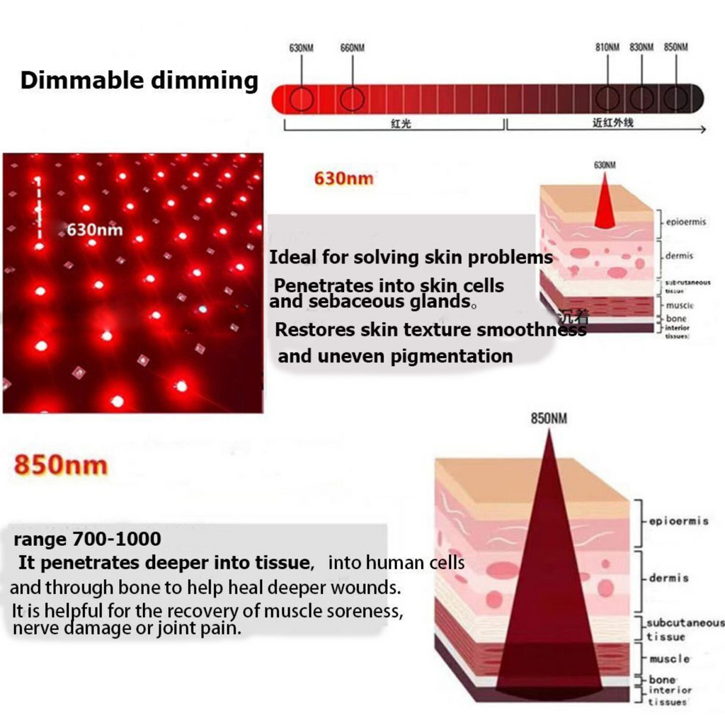 Red Light Therapy Arthritis Glove — Targeted Wavelength LEDs
