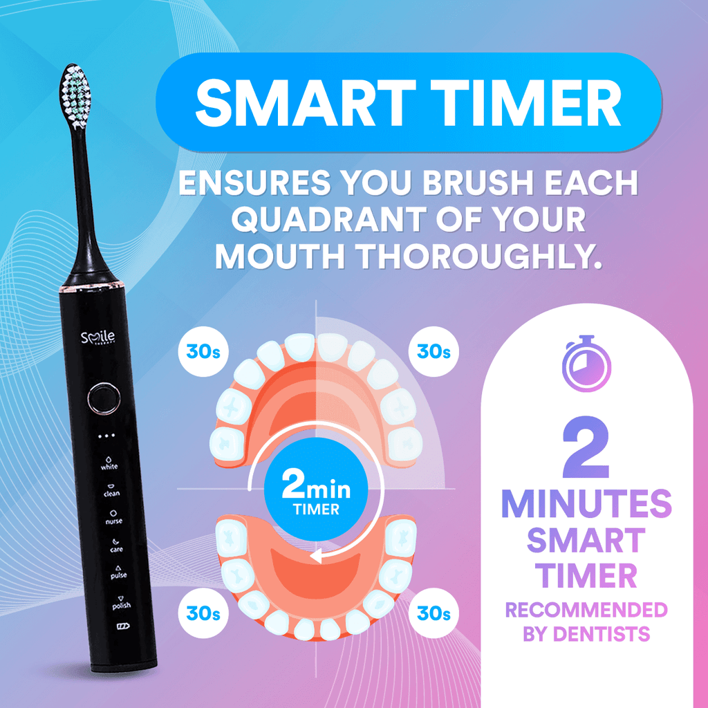 Sonic Toothbrush — Six Modes, 18 Adjustable Intensity Levels