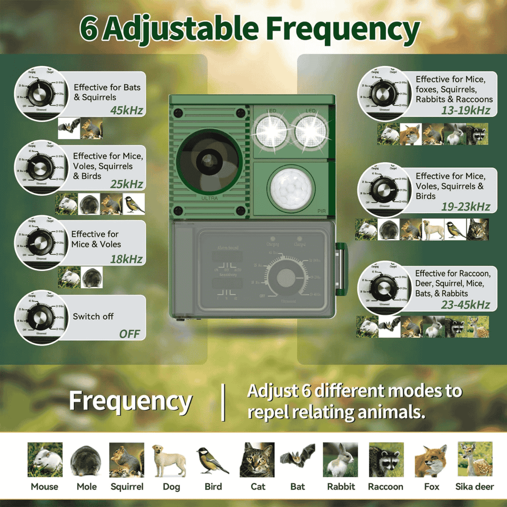 Solar Motion Activated Animal Repellent — Adjustable Ultrasonic Deterrent