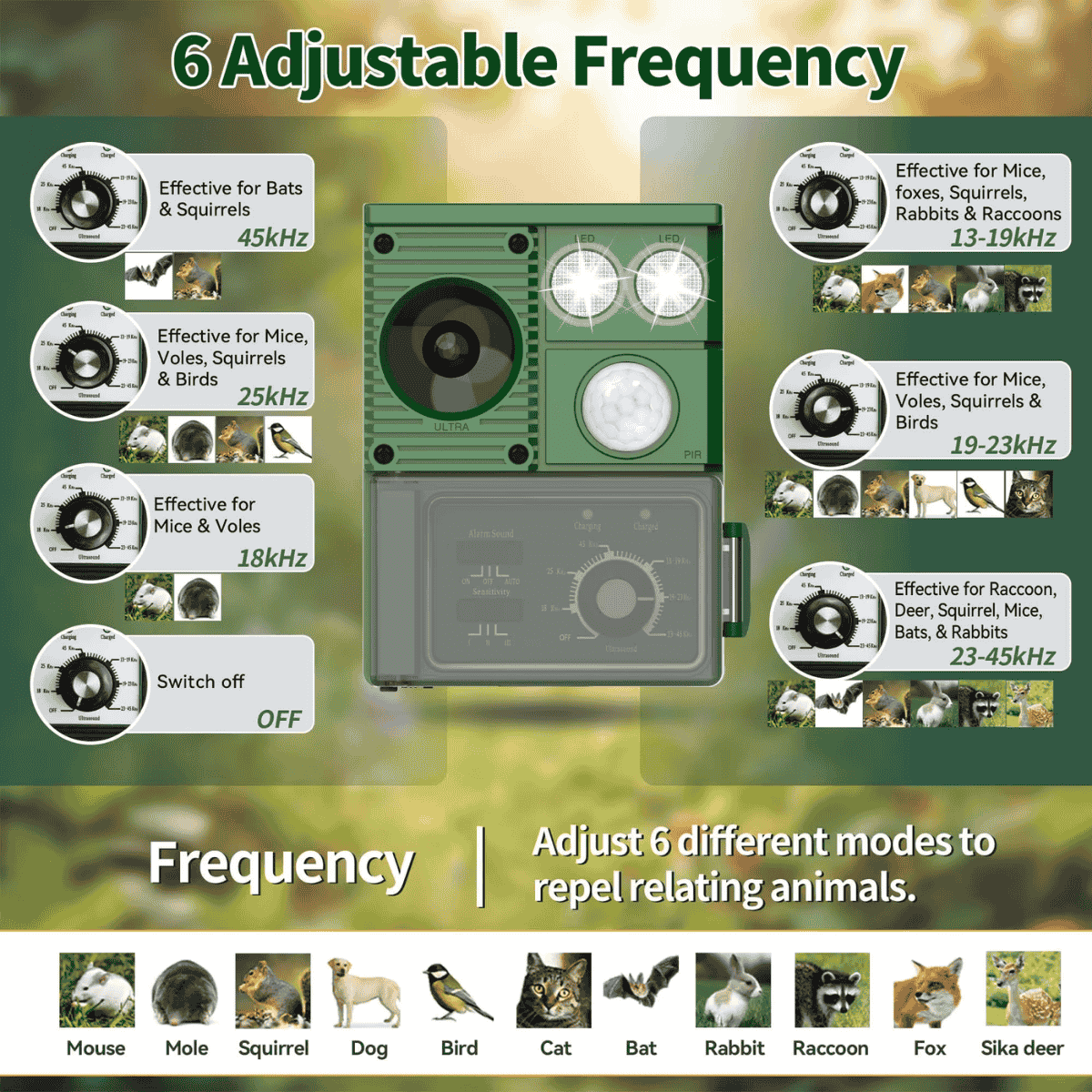 Solar Motion Activated Animal Repellent — Adjustable Ultrasonic Deterrent