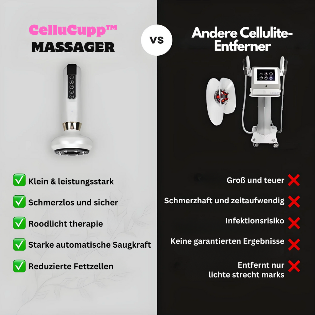 Slimcupp Anti-Cellulite-Schröpfgerät — Infrarottherapie