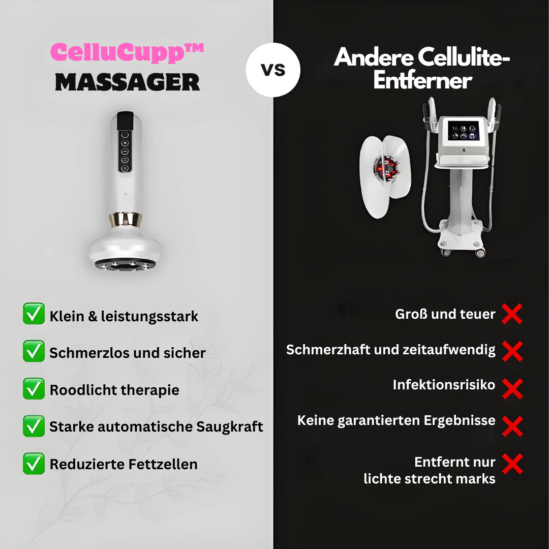 Slimcupp Anti-Cellulite-Schröpfgerät — Infrarottherapie