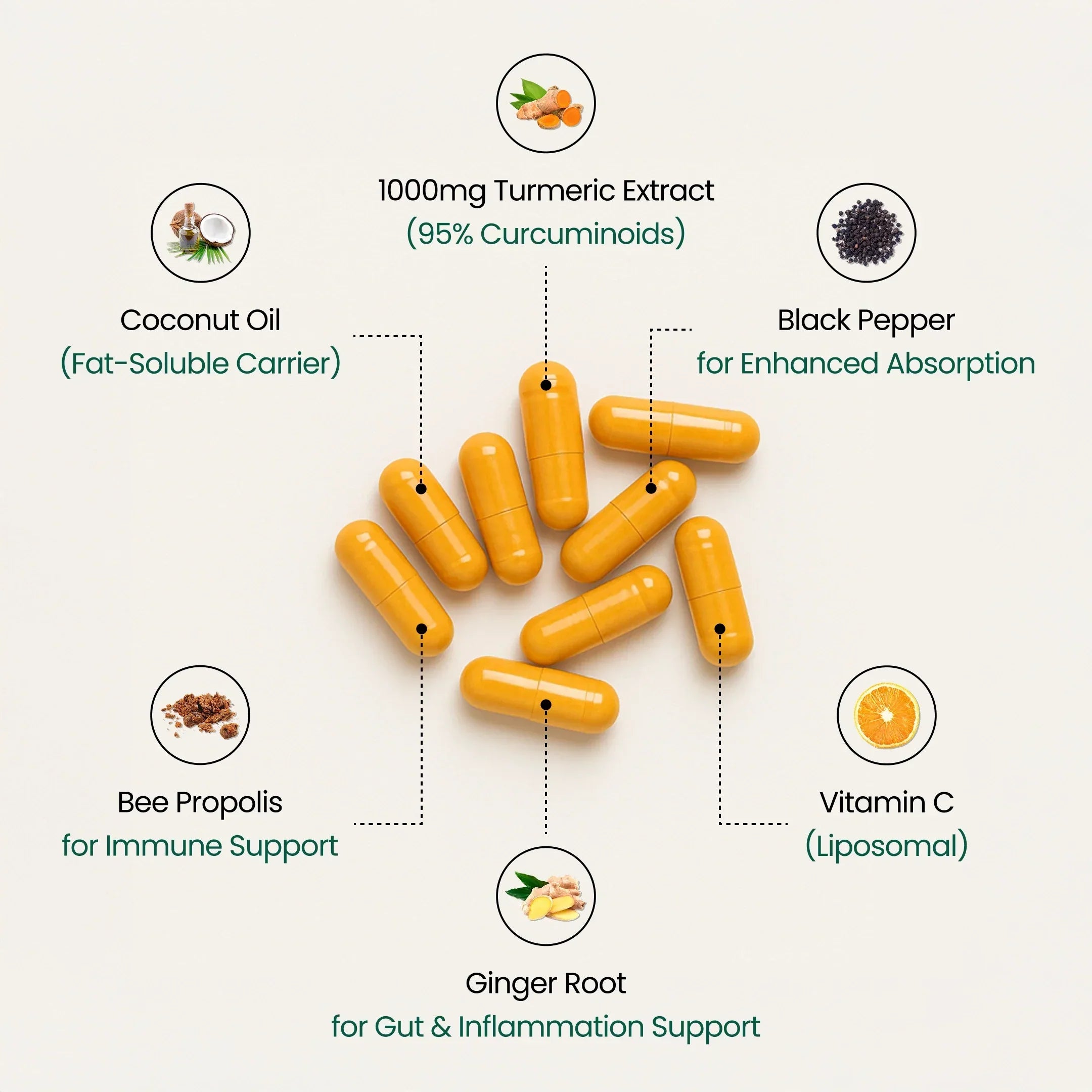 Cápsulas de suplemento de curcumina — 1000 mg, 95% de curcuminoides ativos