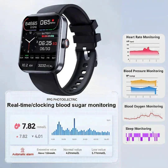 GlycoGuard Healthwatch Needle-Free Glucose and SpO2 Monitoring Wearable