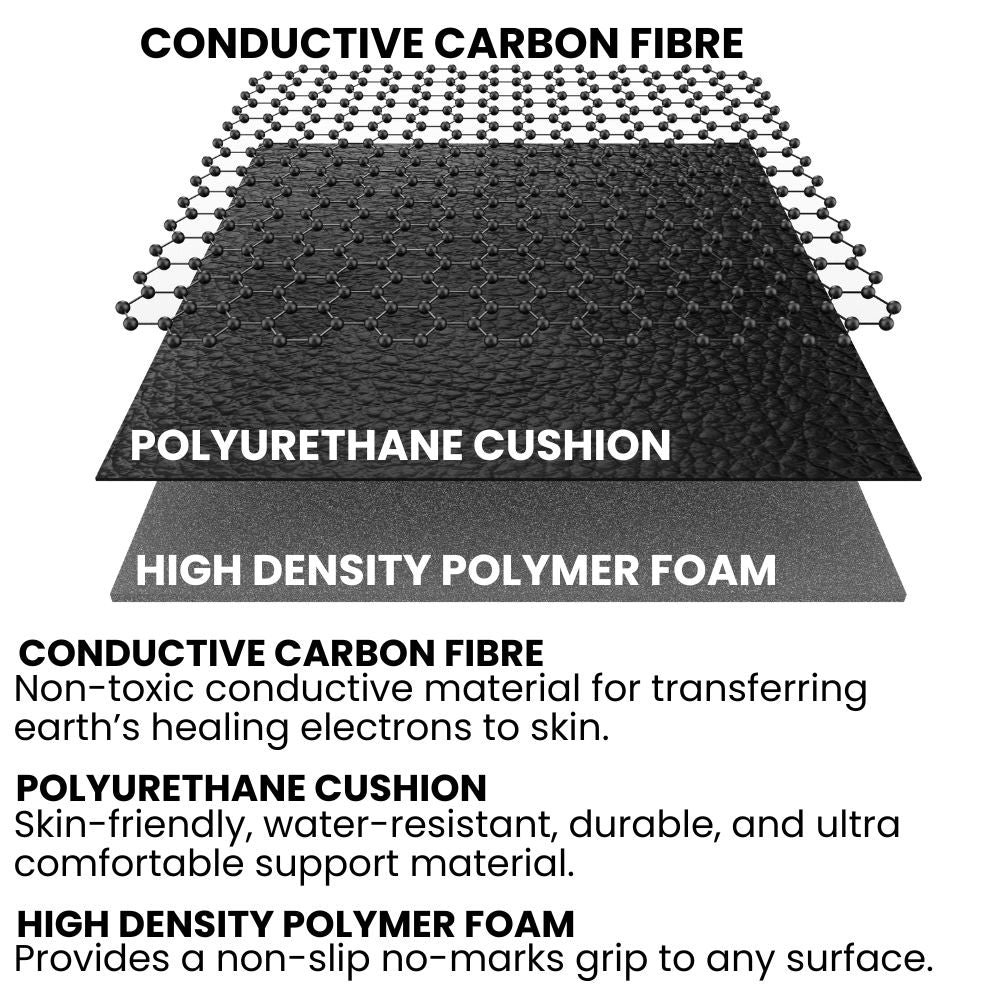 Conductive Grounding Earthing Floor Mat