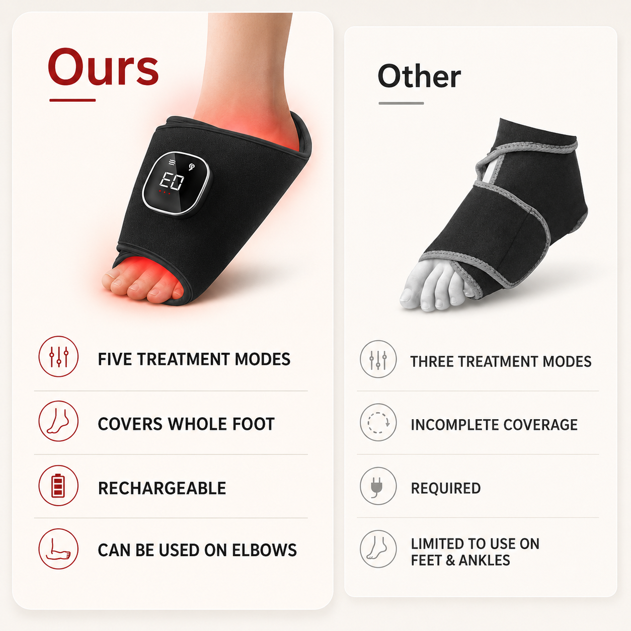Cordless Red Light Therapy Foot Wrap — Dual-Spectrum 660nm and 850nm Light, Foot and Ankle Coverage
