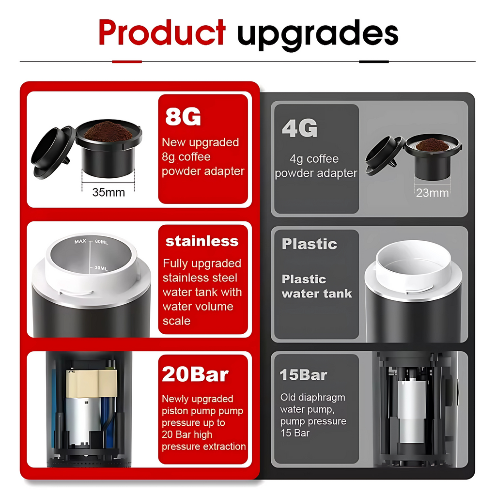 Portable 3-in-1 Espresso Machine — 20-Bar Pump, 8g Adapter