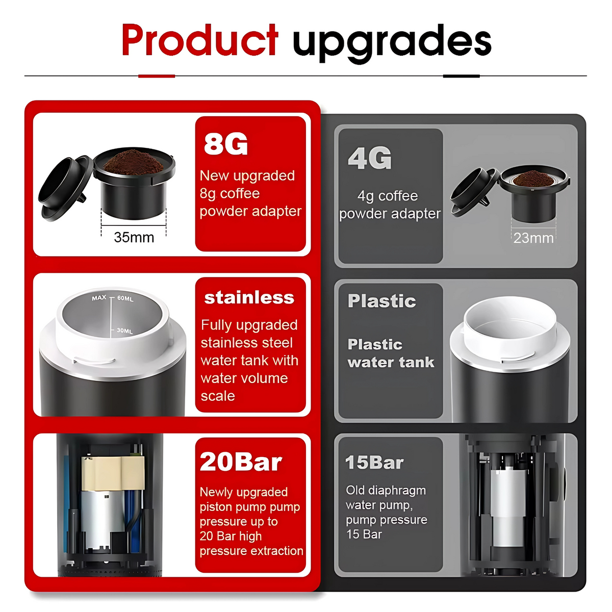 Portable 3-in-1 Espresso Machine — 20-Bar Pump, 8g Adapter