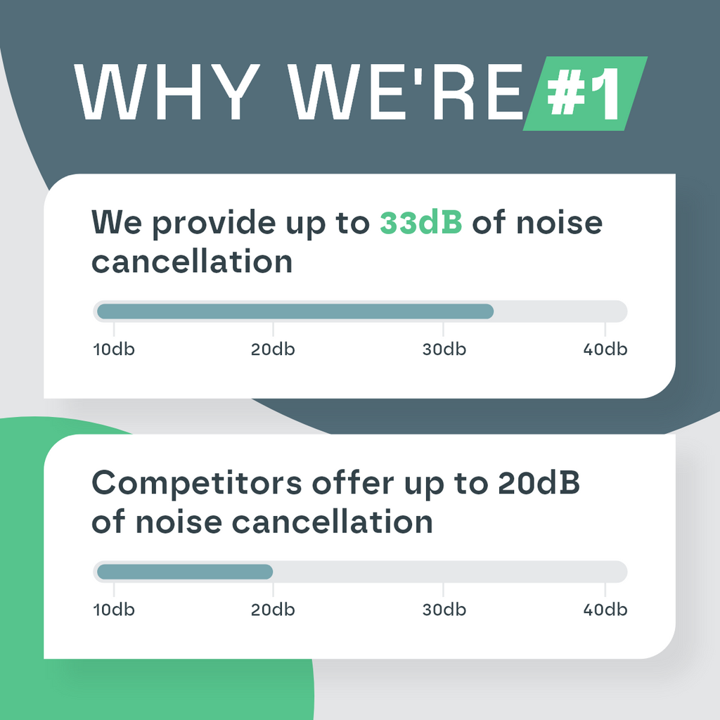 SlumberNest Ear Plugs — 33 dB Noise Reduction