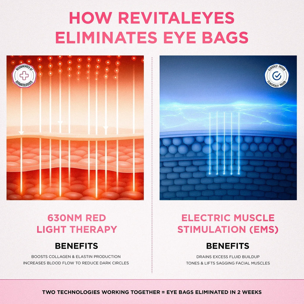 Kit RadianceLift de renovación del contorno de ojos en diez minutos — dispositivo de luz roja de 630 nm y microcorriente