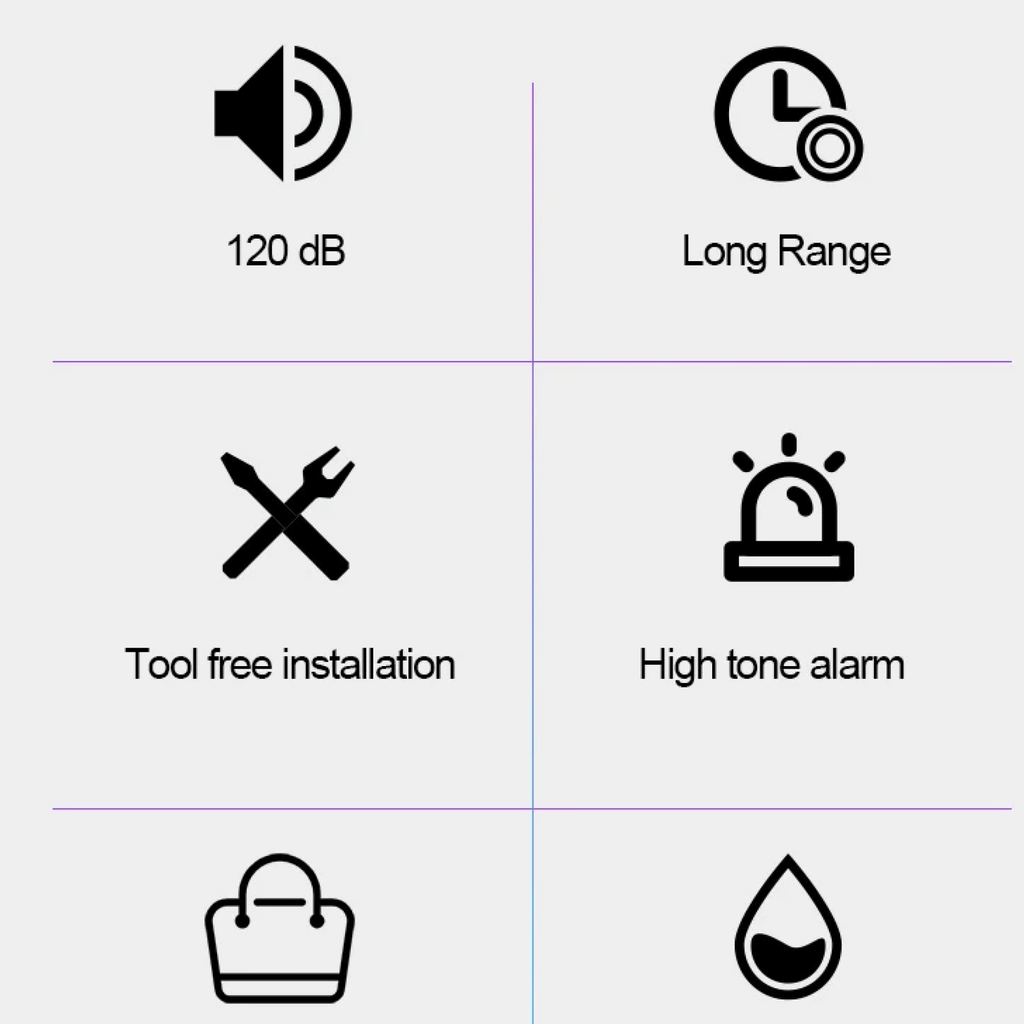 LumaGuard 120 dB USB-cykellarm – fyra lägen, uppladdningsbar, kompakt