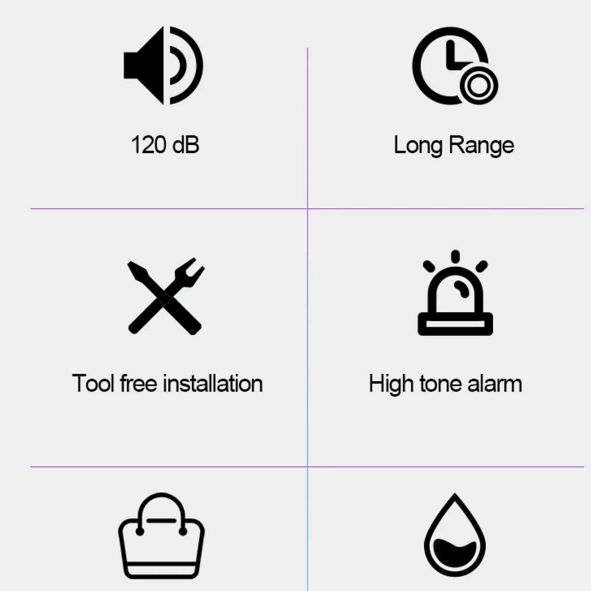LumaGuard 120 dB USB-cykellarm – fyra lägen, uppladdningsbar, kompakt