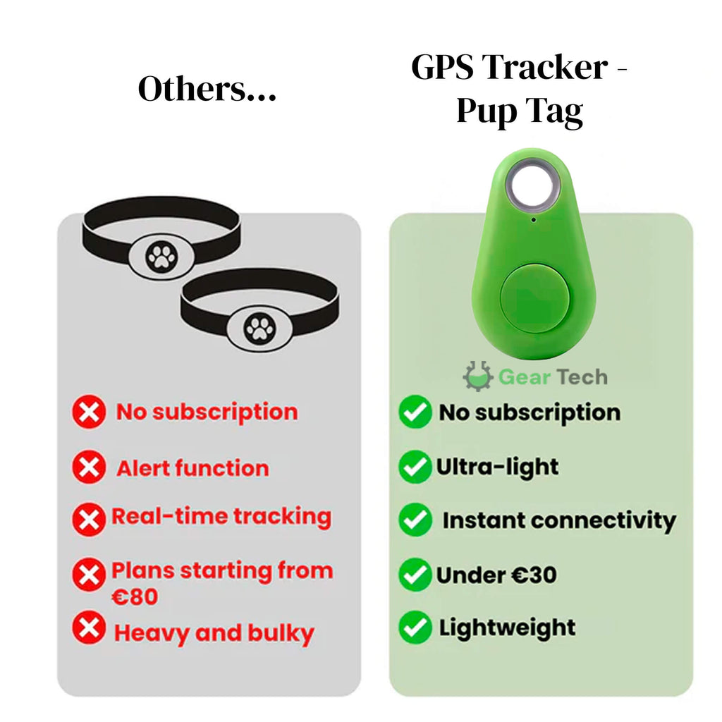 Kirra waterdichte gps-tracker voor honden — realtime locatie-updates, compatibel met Zoek mijn
