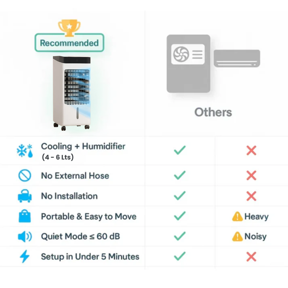 Aer condiționat fără evacuare — Design eficient energetic, telecomandă integrată