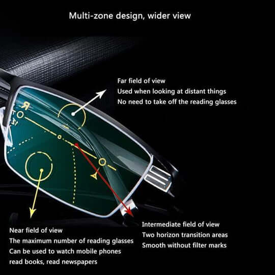 German Smart Progressive Glasses — Rapid Color Shift, Adaptive Light and Distance Lenses