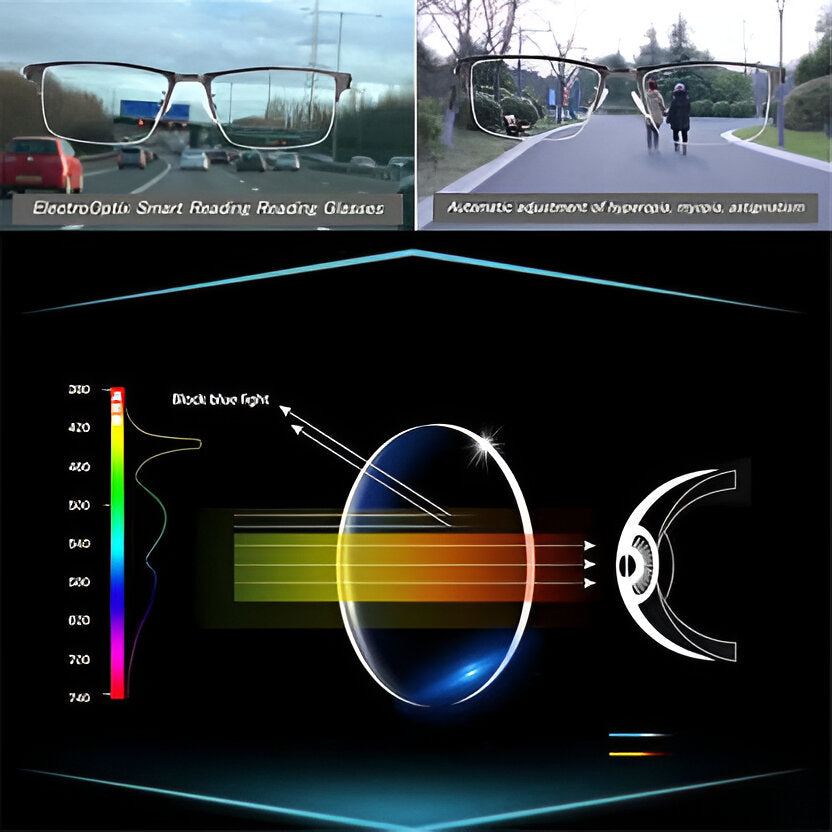 Intelligent Progressive Sunglasses | Filindra