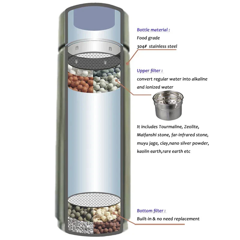 Butelka ze stali nierdzewnej AeroHydra Hydrogen Ionizer — alkaliczny system nawadniania, pH 8–10