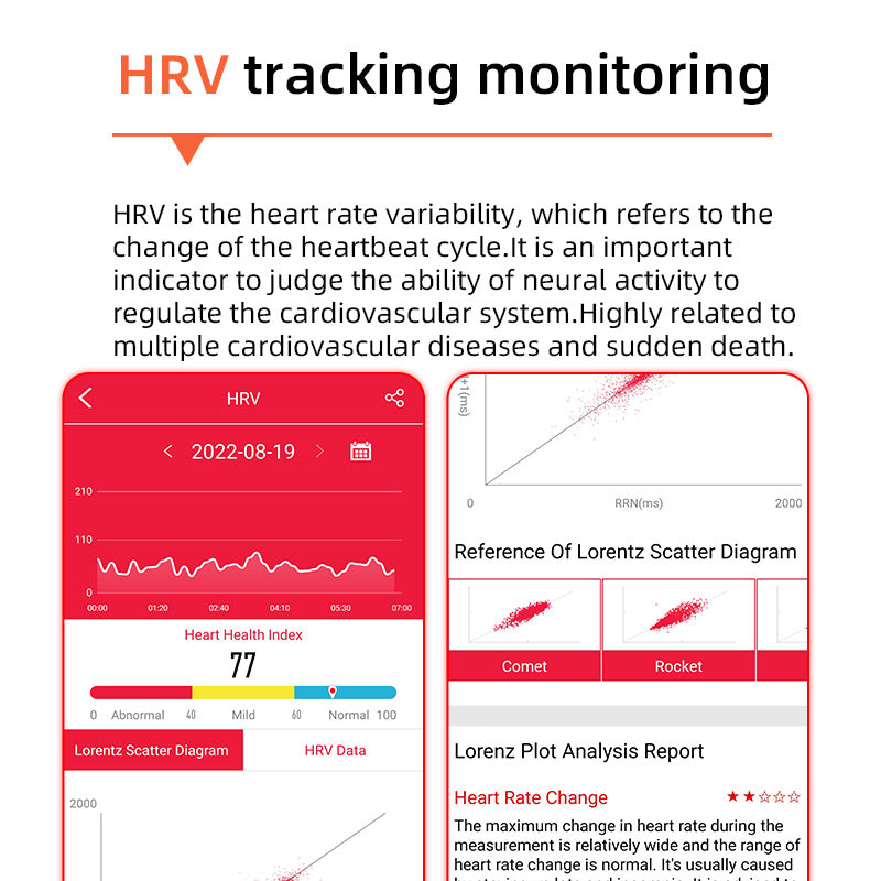 Měření krevního cukru jedním kliknutím|Glykémie Krevní tlak EKG|EKG HRV Tepová frekvence Zdravotní chytré hodinky