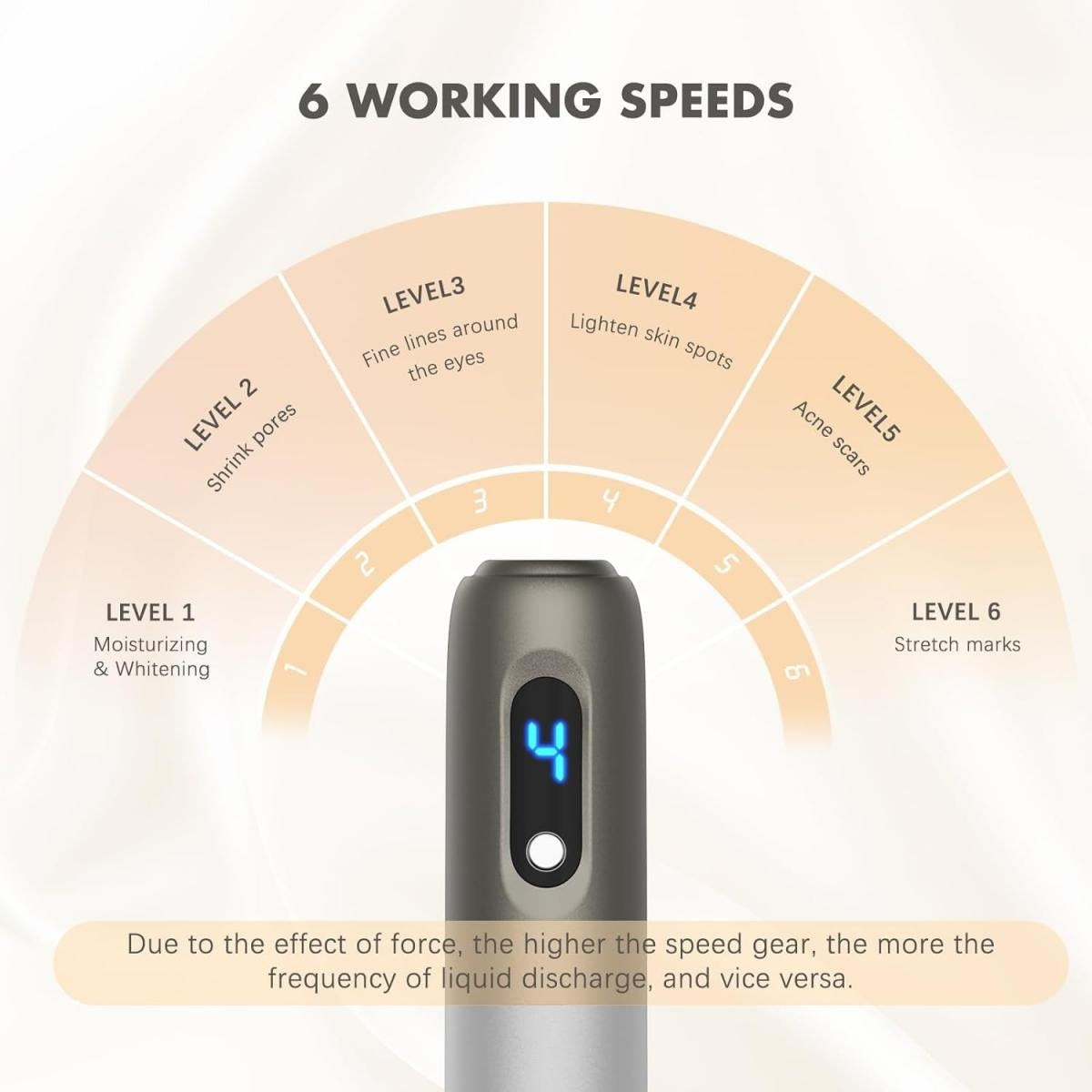 Avanceret Hydra H3-microneedlingpen — automatisk seruminfusion